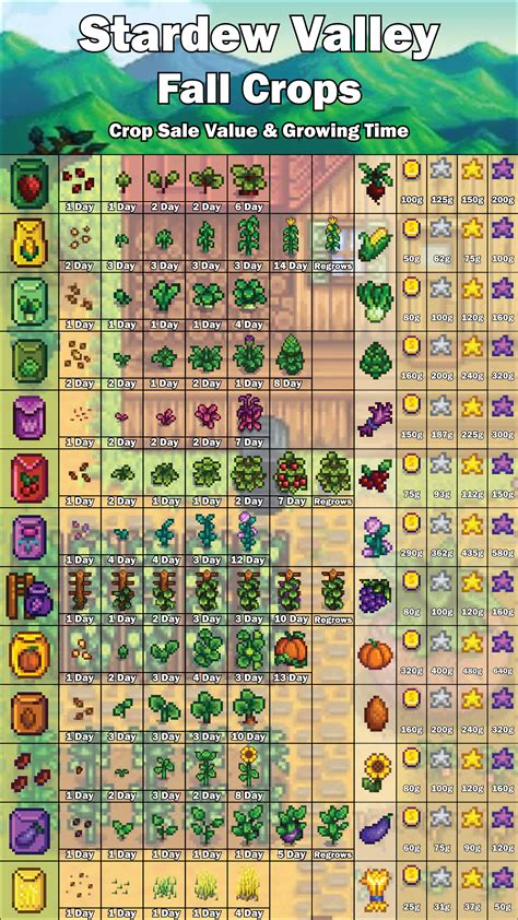 stardew valley mega crop|best fall crops stardew valley.